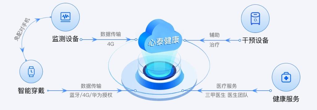 立足科技前沿，打造大健康领域的数字化咨询服务标杆——浅析公司复合型业务生态的整合价值